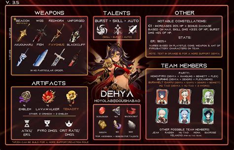 dehya mats|[Version 3.5] Dehya’s guide; Builds and comps